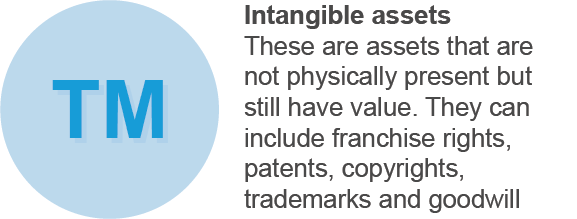 Consejos de balance Activos a largo plazo Activos intangibles