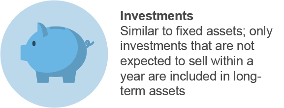 Consejos para el balance general Inversiones en activos a largo plazo