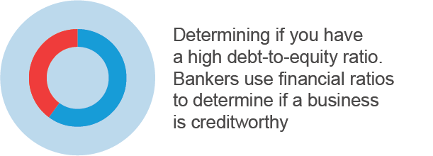 Consejos para el balance general Pro Forma Gráfico circular del balance