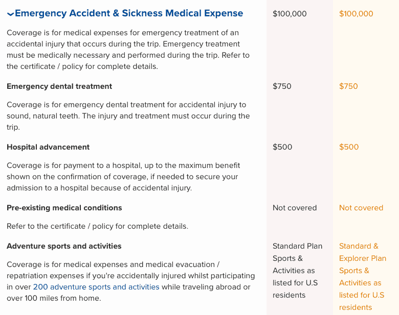 Gastos médicos de emergencia por accidentes y enfermedades