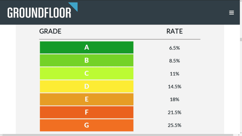 Calificaciones y tarifas
