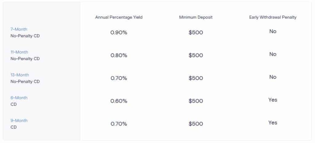 Marcus by Goldman Sachs: una cuenta de ahorros en línea 