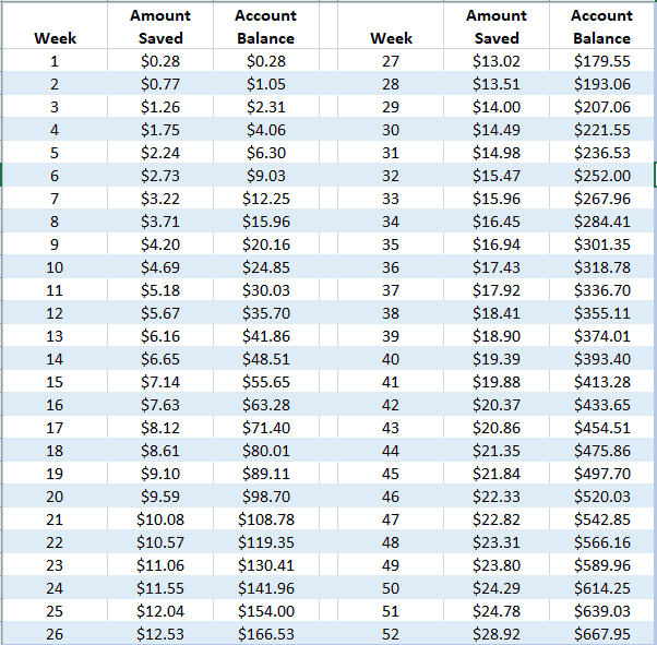 Tabla de ahorros Penny Challenge