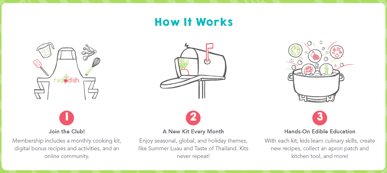 cajas de suscripción para niños raddish