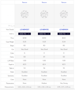 Revisión del anillo de compromiso de diamantes de Blue Nile: actualizado en 2021