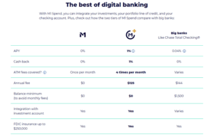 Revisión de M1 Finance: plataforma de inversión gratuita de Robo-Advisor